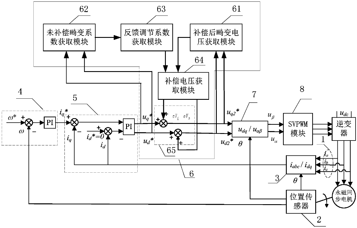 A nonlinear compensation device, system and control method for an inverter