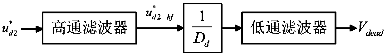 A nonlinear compensation device, system and control method for an inverter