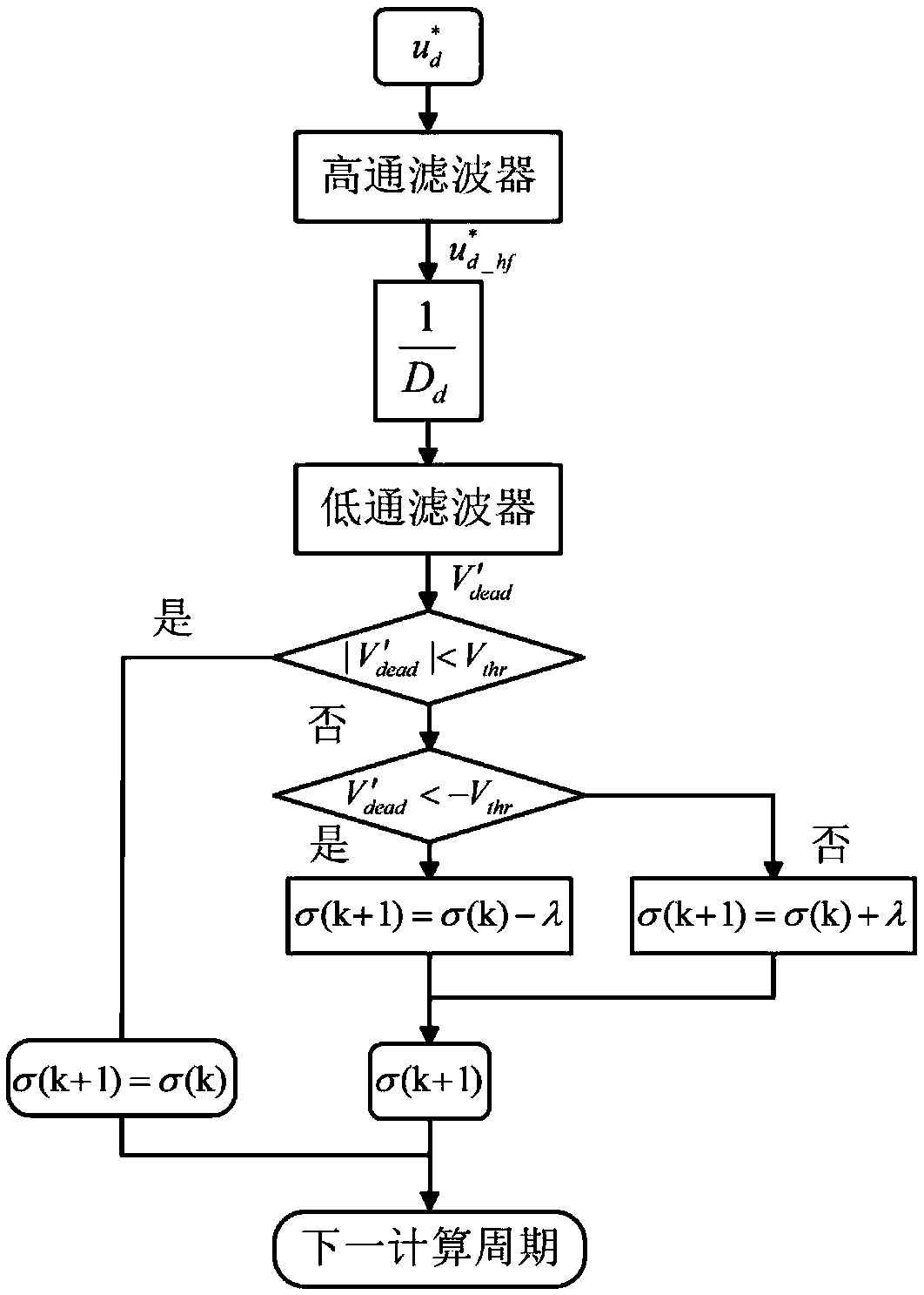 A nonlinear compensation device, system and control method for an inverter