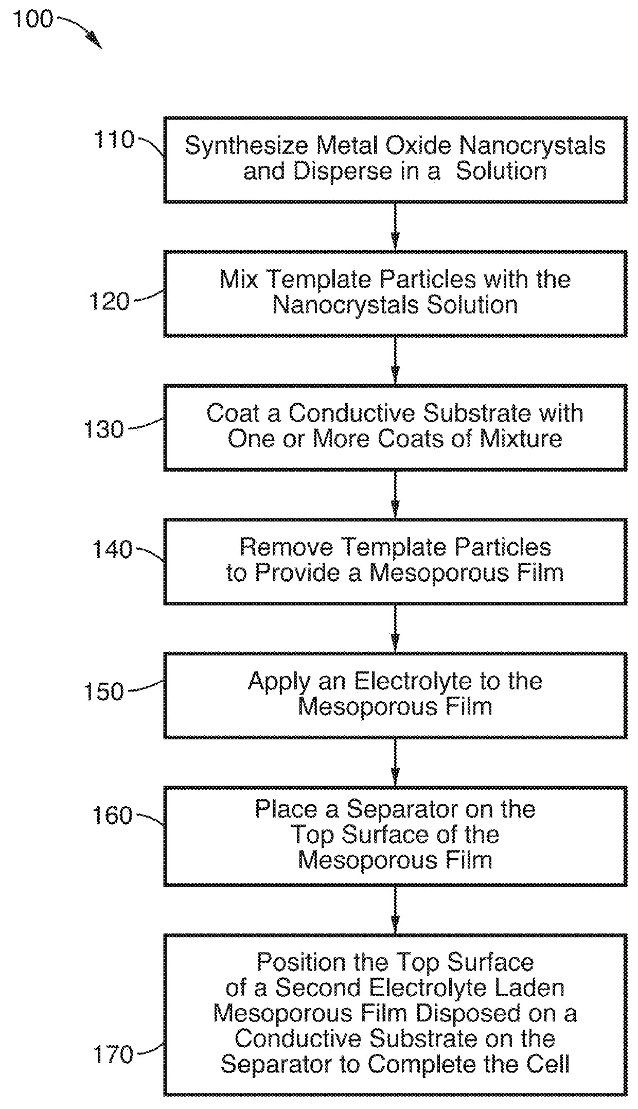 Mesoporous nanocrystalline film architecture for capacitive storage devices