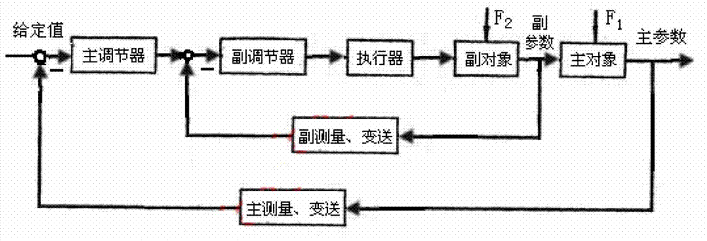 Temperature control system for evaporator of heat medium heater