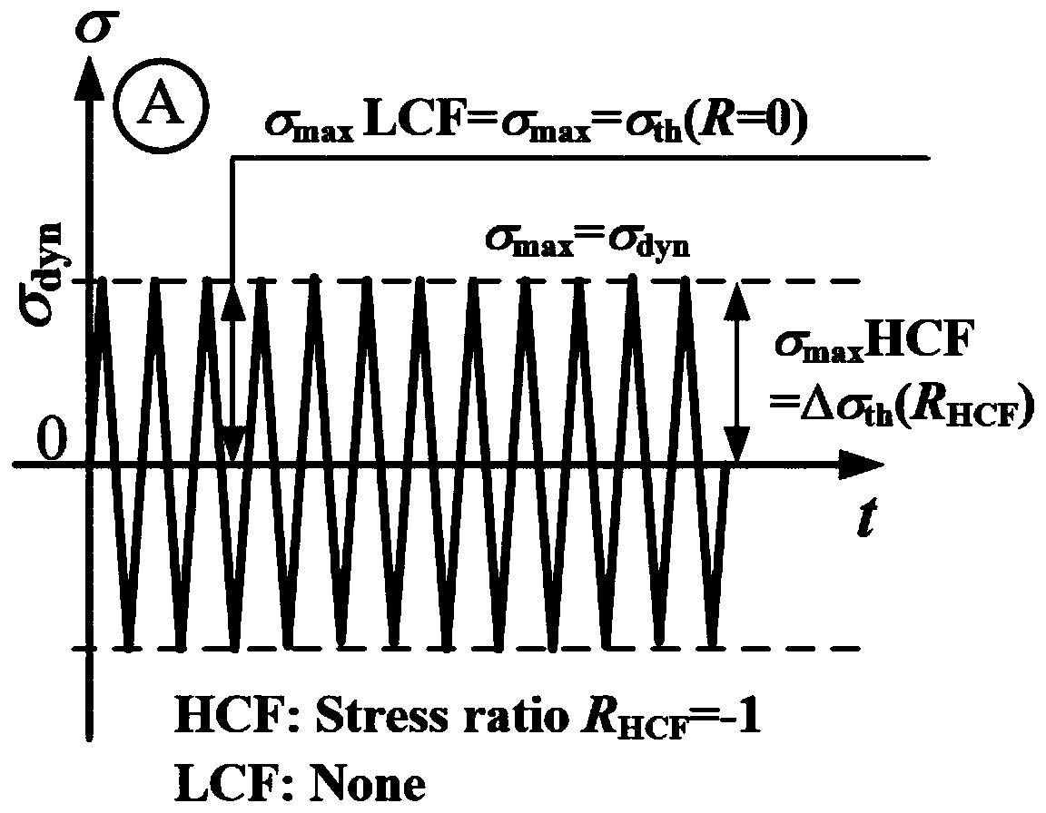 A method for determining the usable limit of crack-type hard object damage on the blade basin and back of the blade considering high and low cycle fatigue