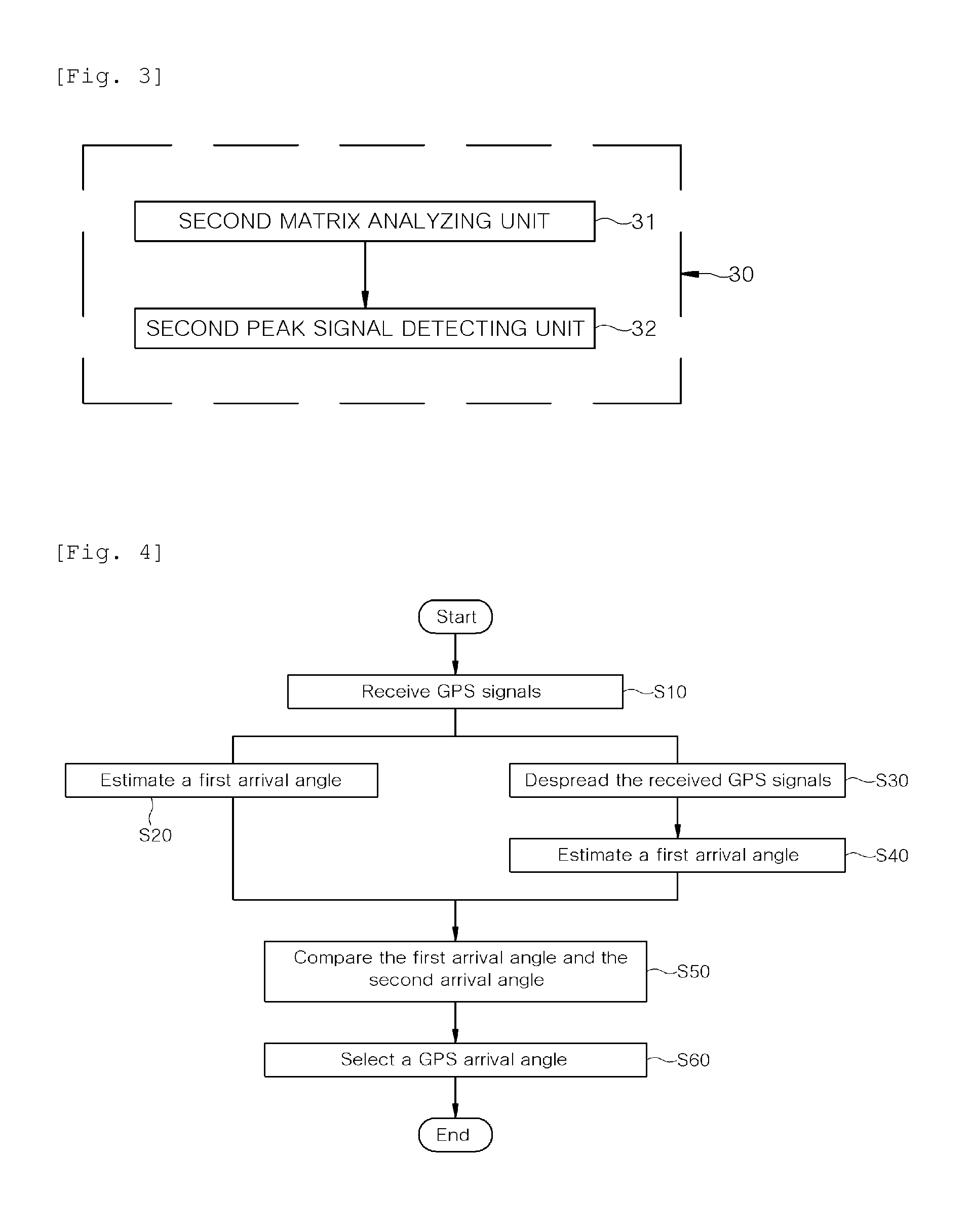 GPS arrival angle selecting system and method