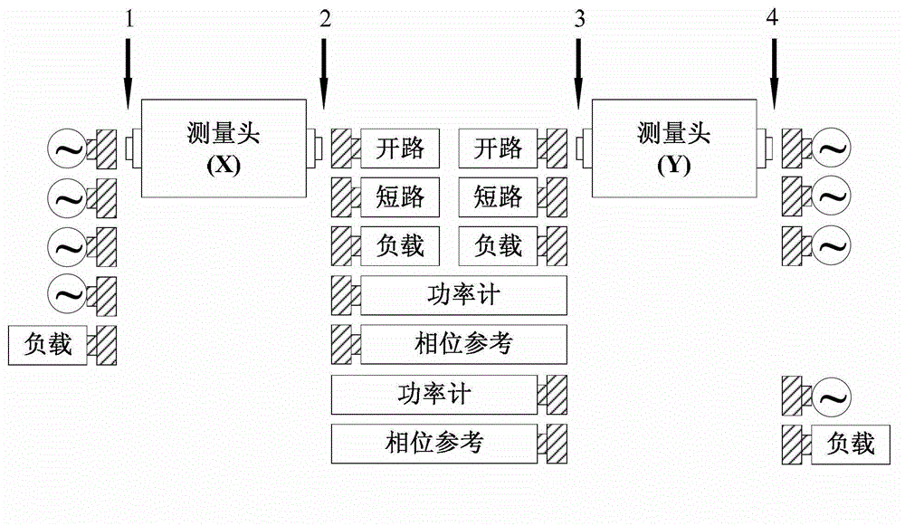 Twin port calibration method for nonlinearity vector network analyzer