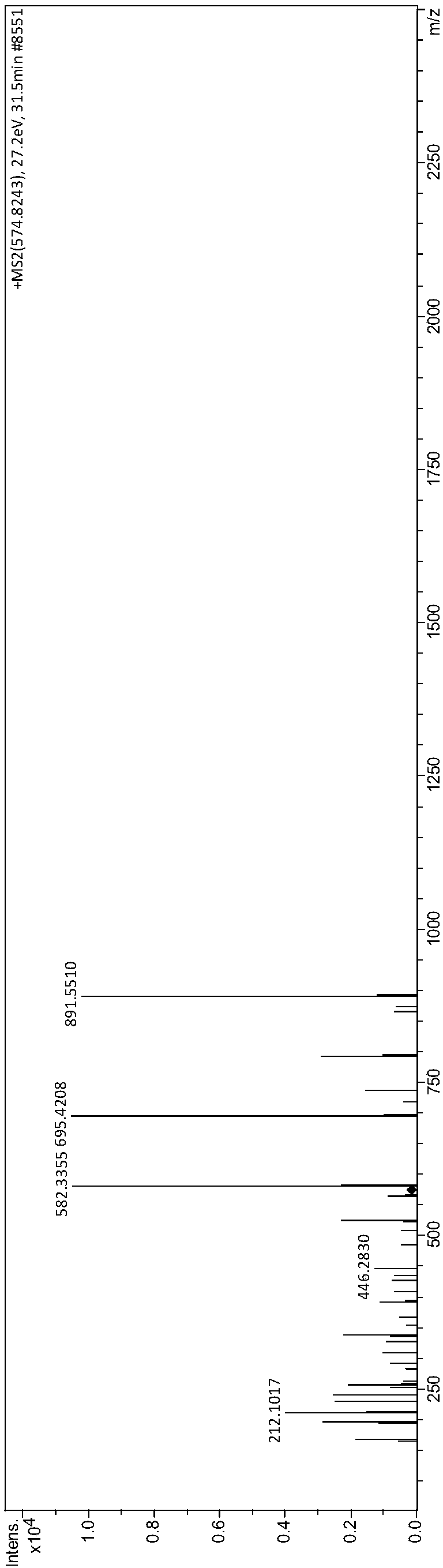 Biologically active polypeptide QQPVLGPVRGP and preparation method and application thereof