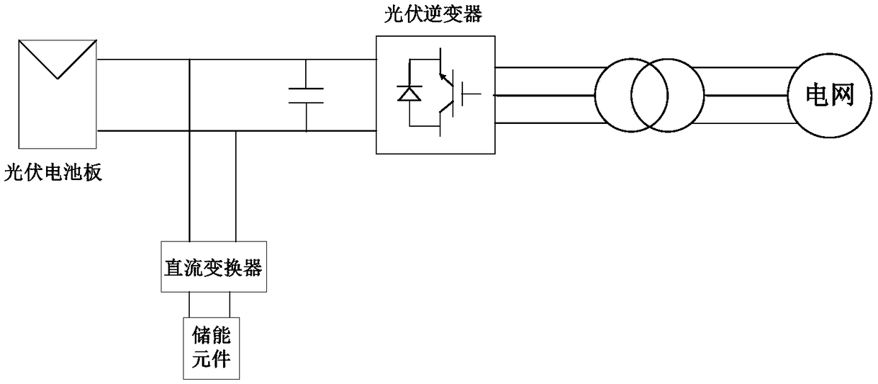 A virtual synchronous generator control method and device for a photovoltaic-energy storage system