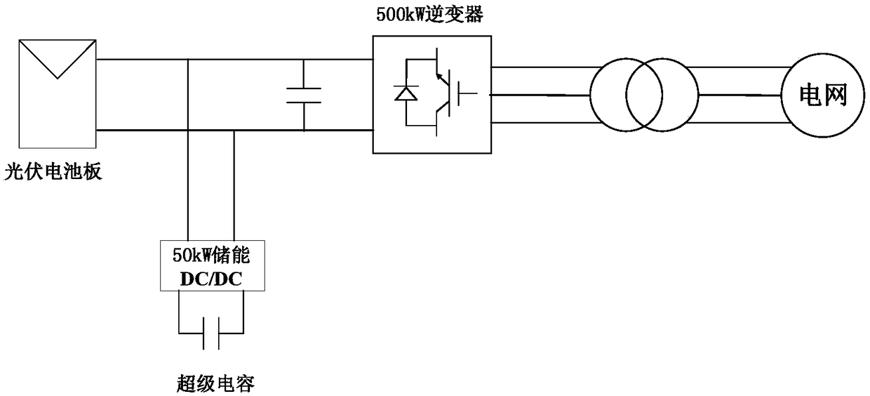 A virtual synchronous generator control method and device for a photovoltaic-energy storage system