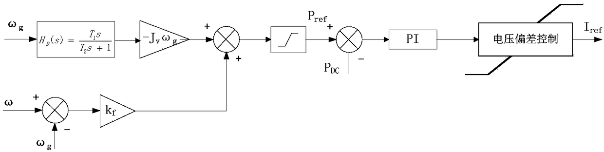 A virtual synchronous generator control method and device for a photovoltaic-energy storage system