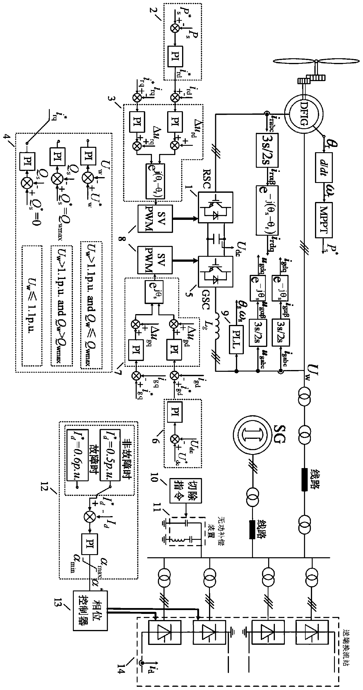 Coordinated control method for wind power DC transmission system under single pole blocking fault