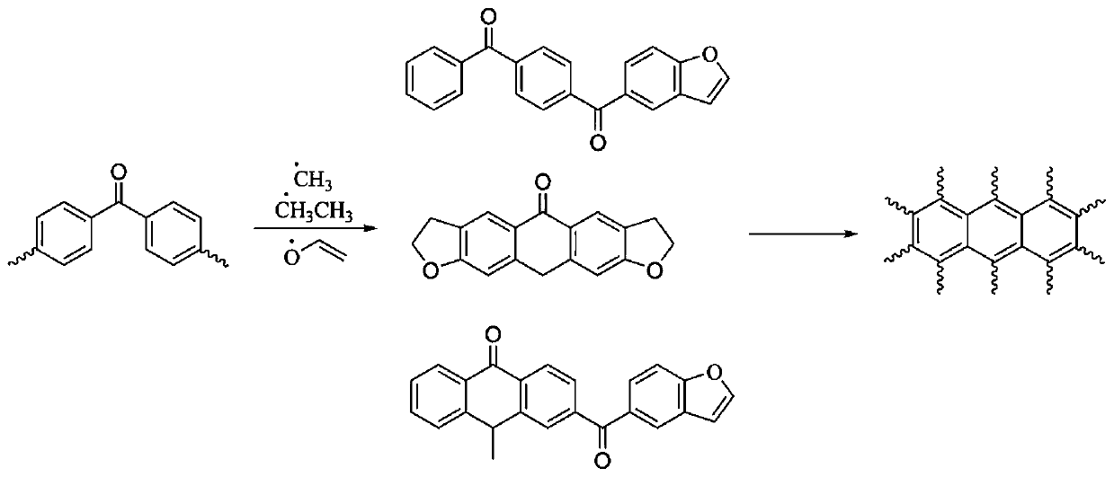 High-char-forming, low-smoke, flame-retardant, anti-droplet copolyester based on aromatic ketone structure and its preparation method