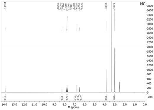 Pesticide detection method based on fluorescence analysis