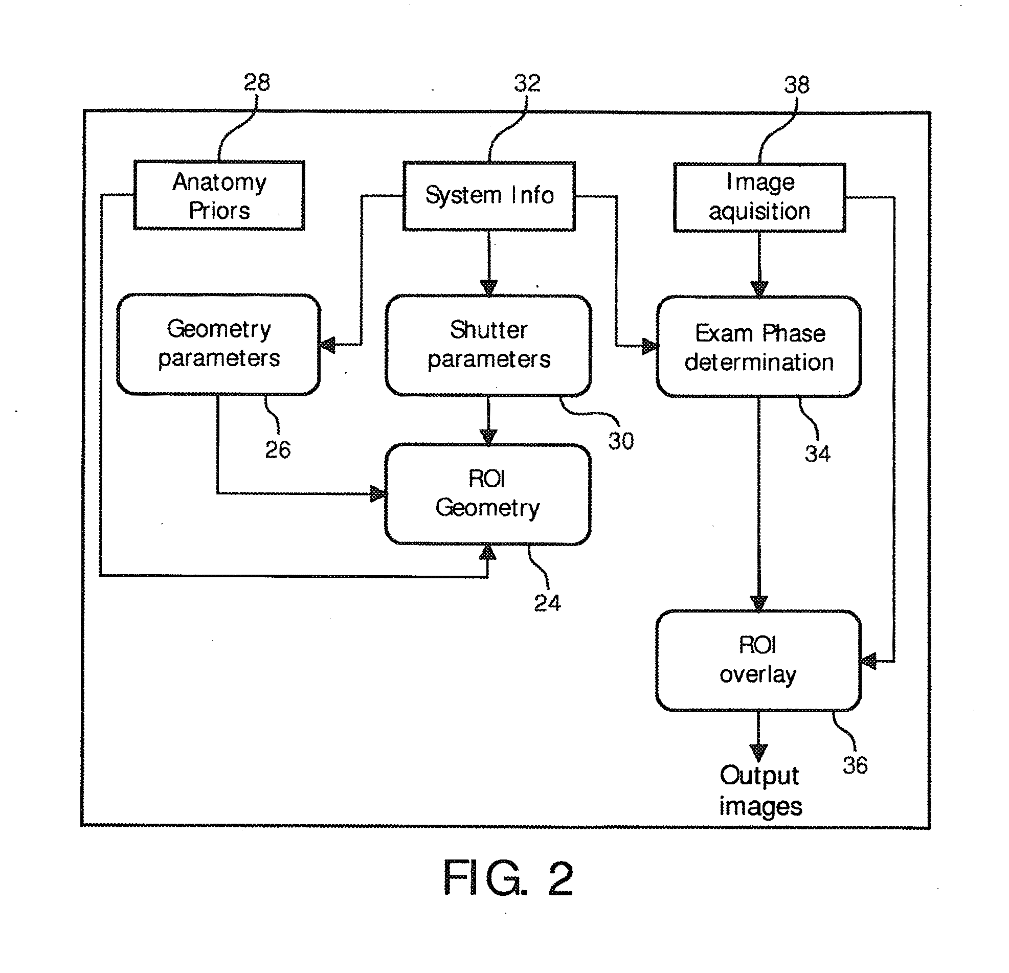Medical viewing system for displaying a region of interest on medical images