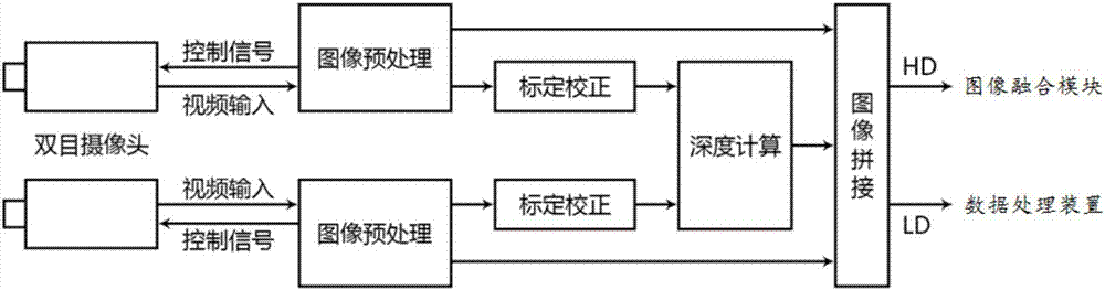 Video fluoroscopy based smart glasses system and fluoroscopy method thereof