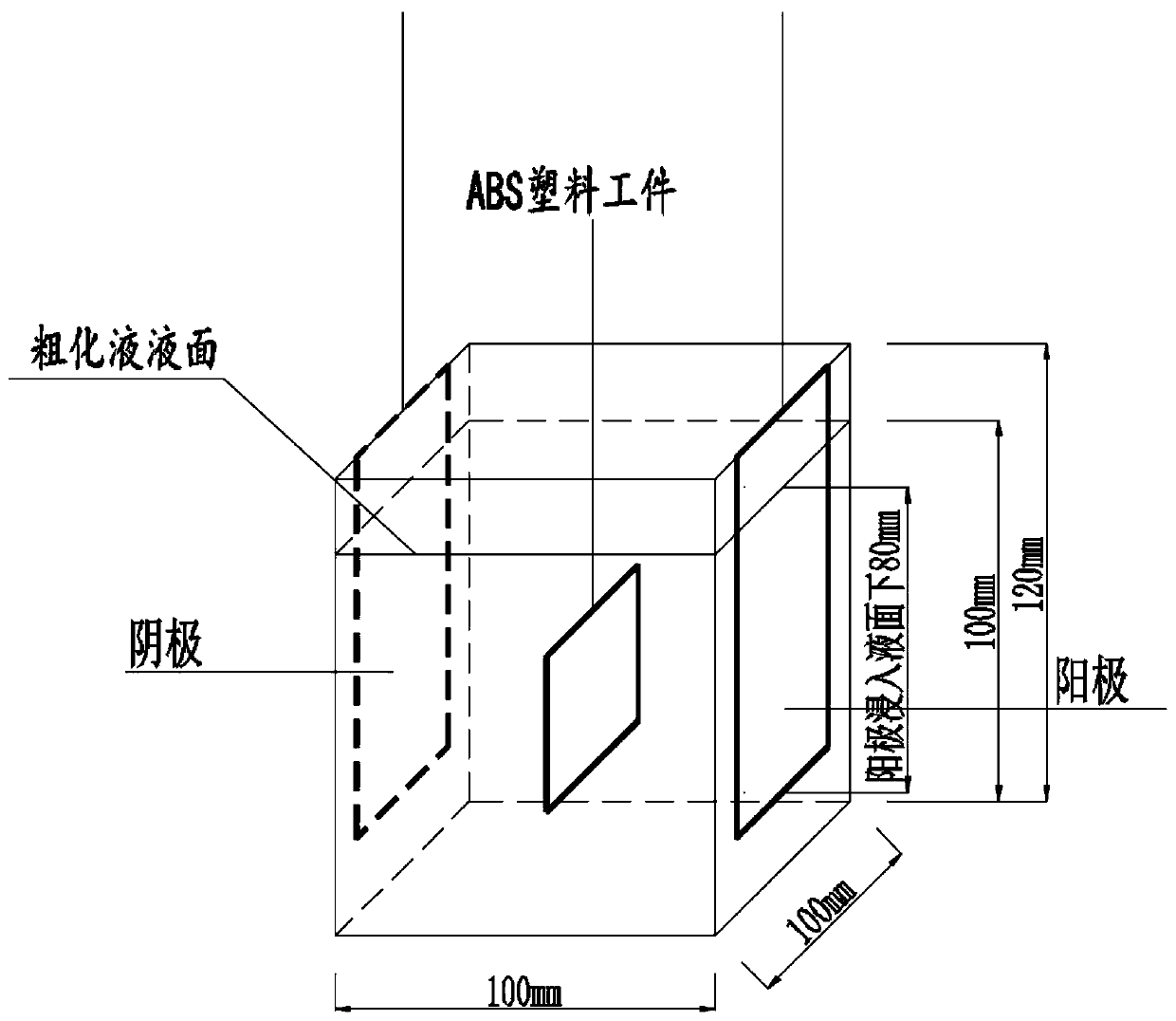 Chromium-free manganese-free coarsening liquid for ABS plastic and application method thereof