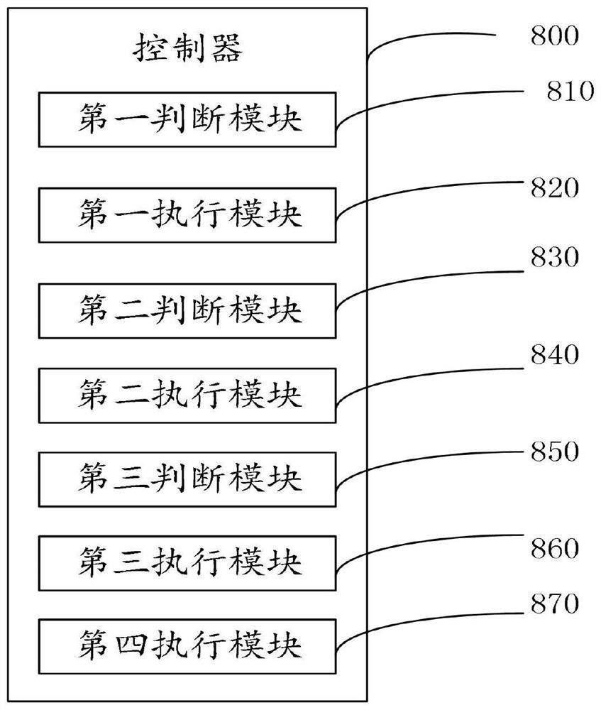 Battery storage method, device and system for battery swap station and battery swap station