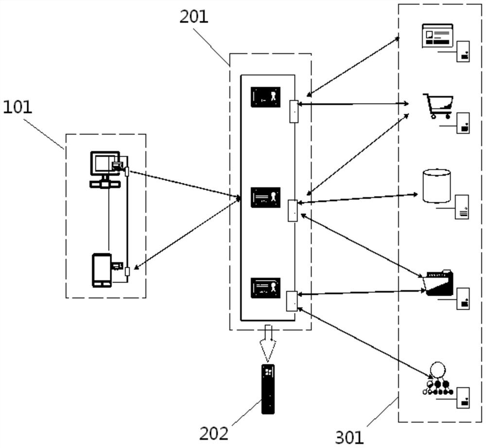 Methods to prevent cyber attacks using legitimate data or tampering with legitimate data