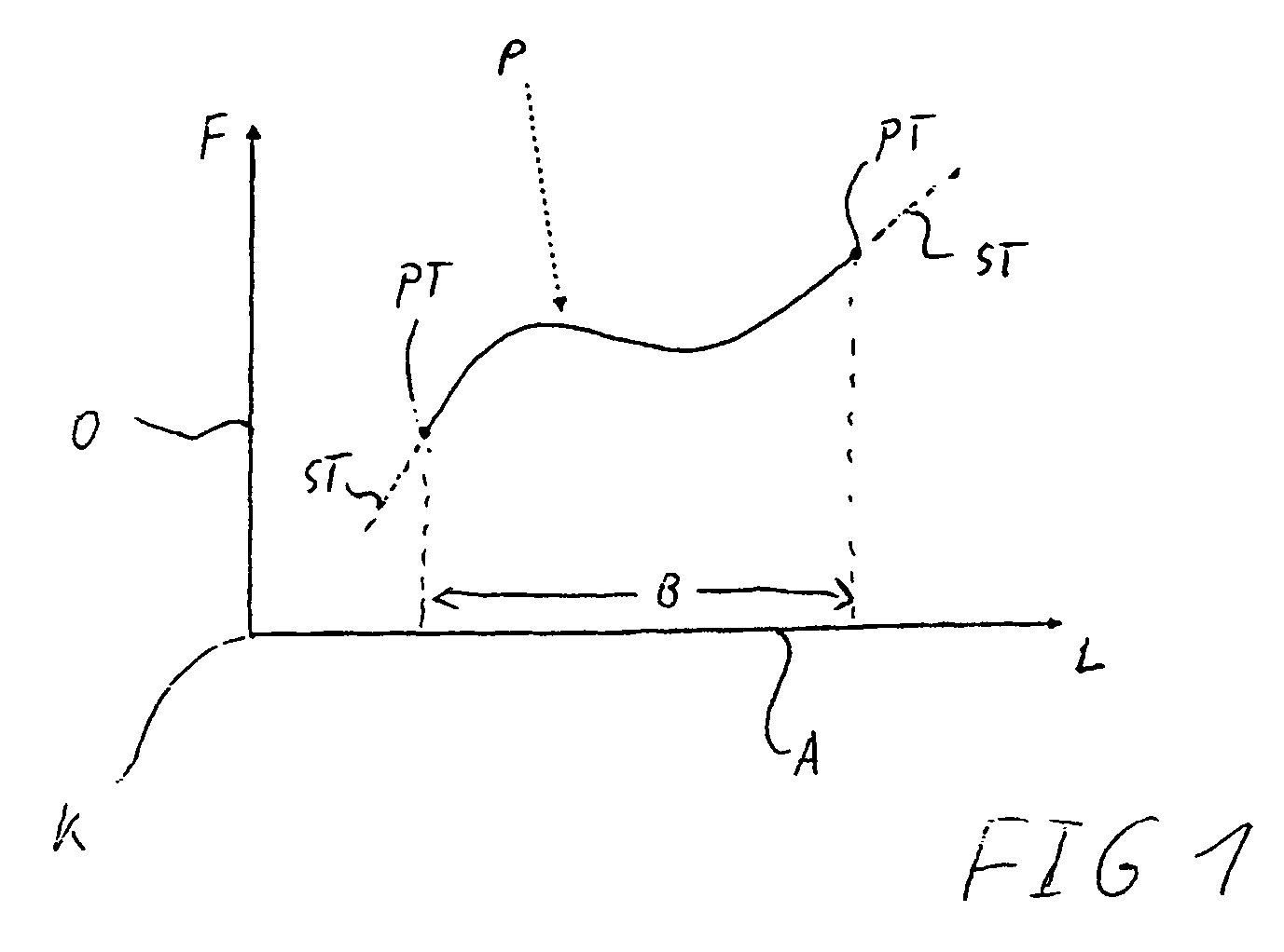 Automation system and method for movement control of at least one moveable machine element
