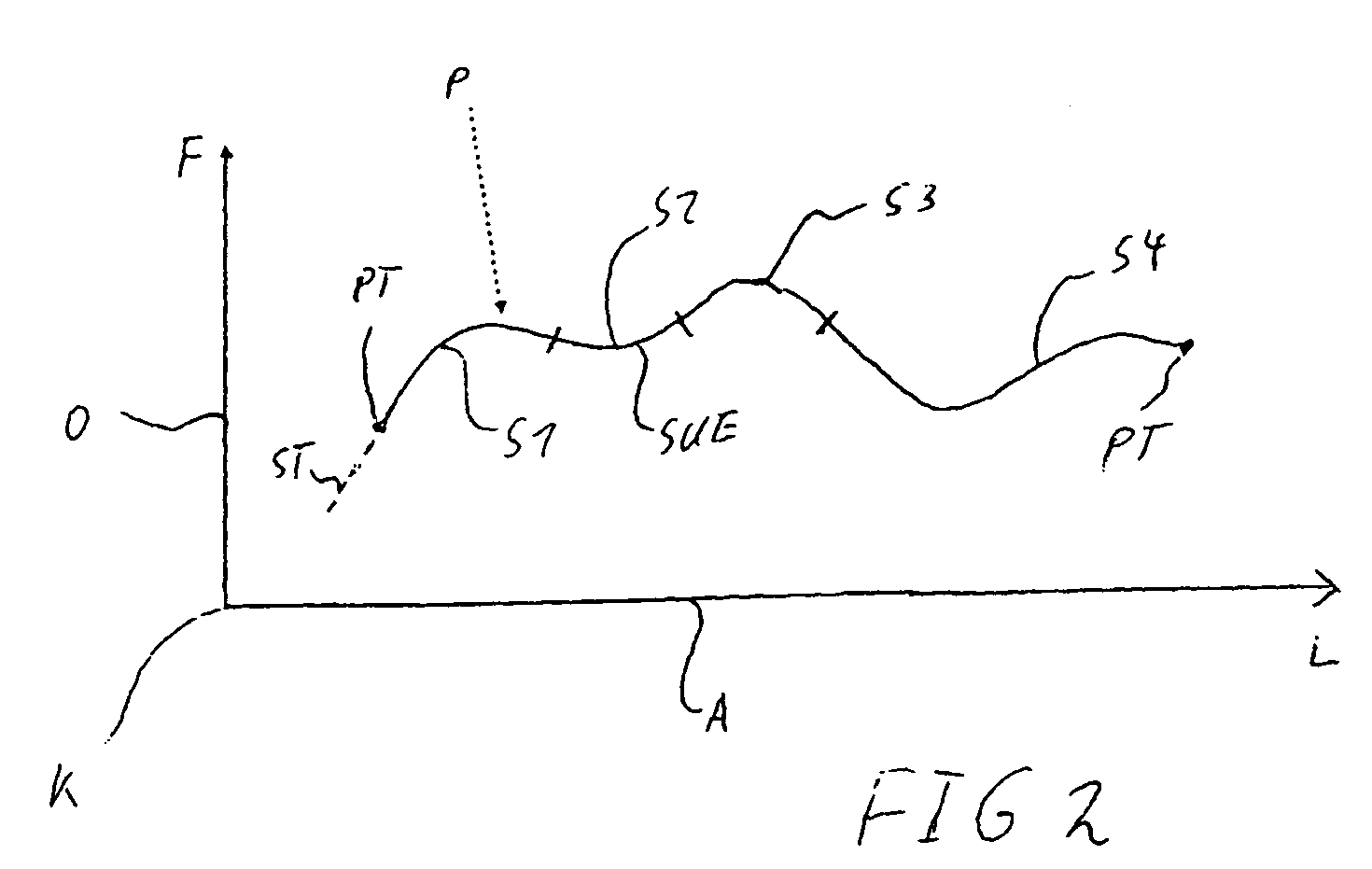 Automation system and method for movement control of at least one moveable machine element