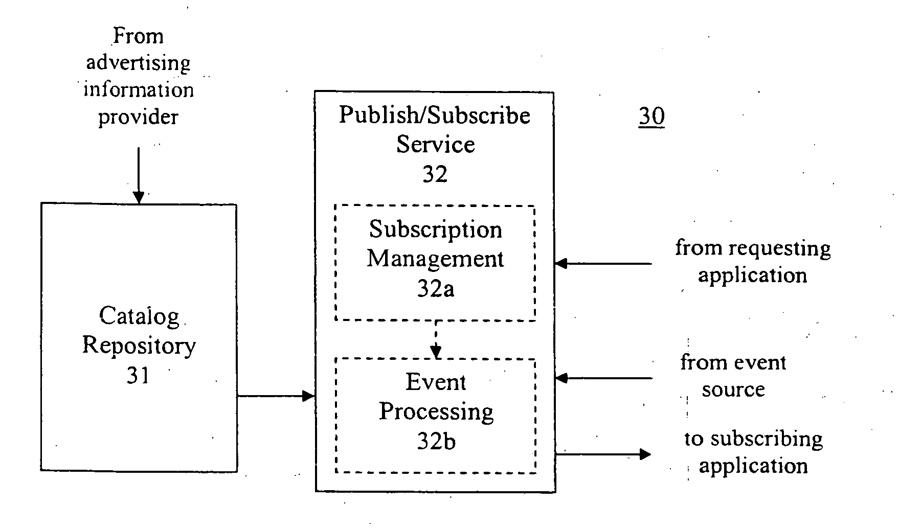 Publish/subscribe mechanism for web services