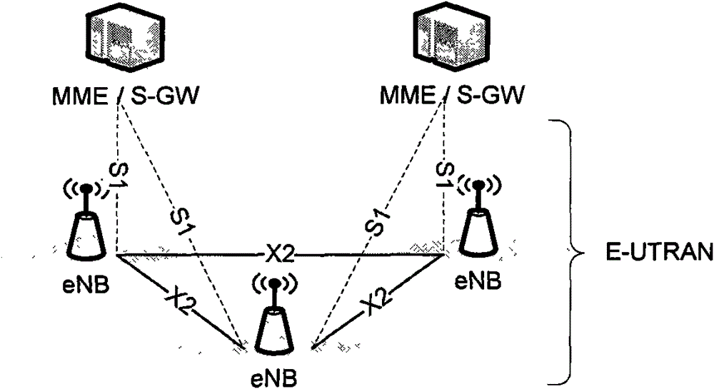 Method and system for switching macro cell to home base station cell