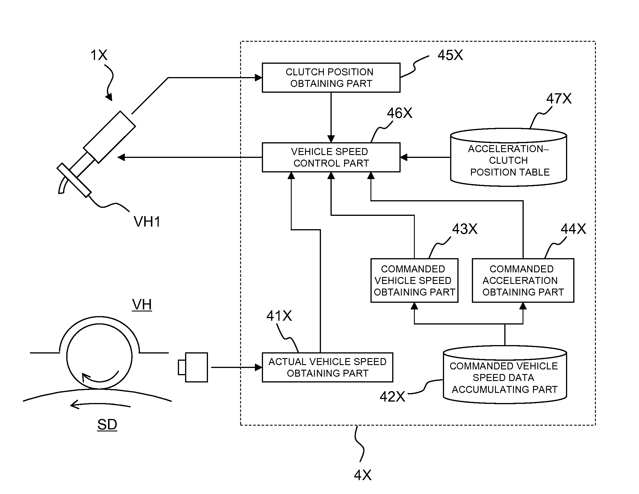 Speed control apparatus and program for speed control apparatus; and automatic vehicle driving apparatus, engine dynamo control apparatus, and control programs used for respective apparatuses