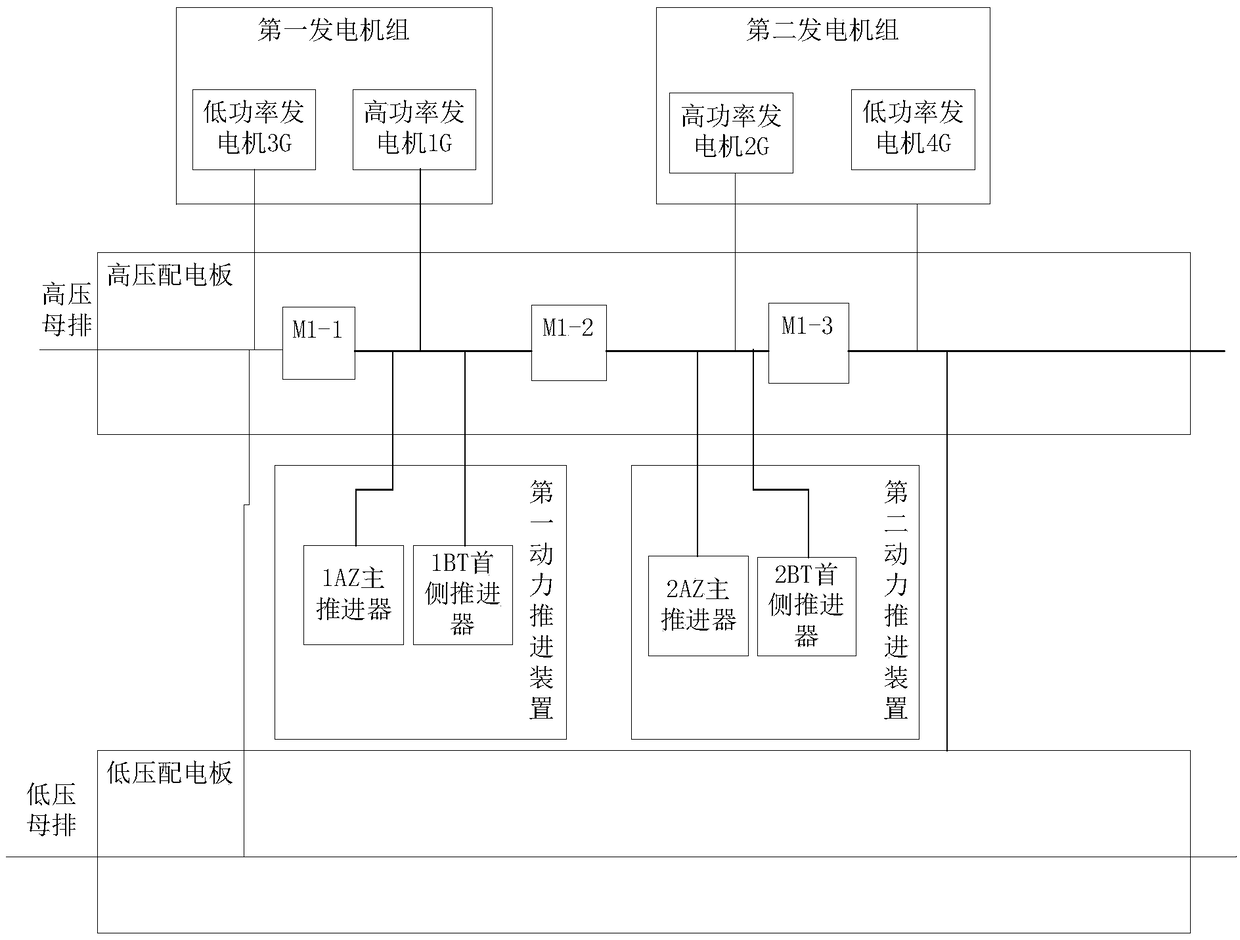 Power supply system of electric propulsion rescue ship, and electric propulsion rescue ship