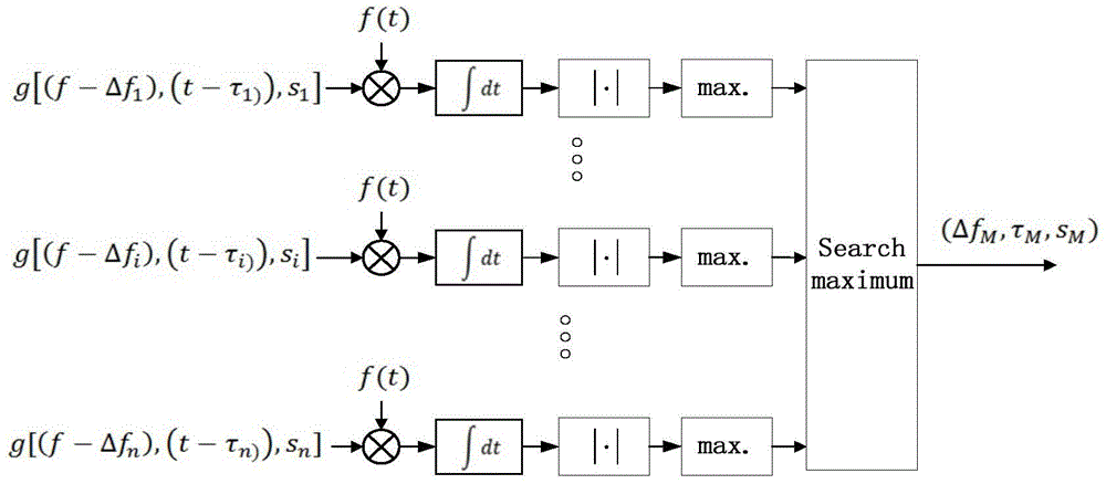 A saw sensing method based on the combination of code division multiple access and ofc coding