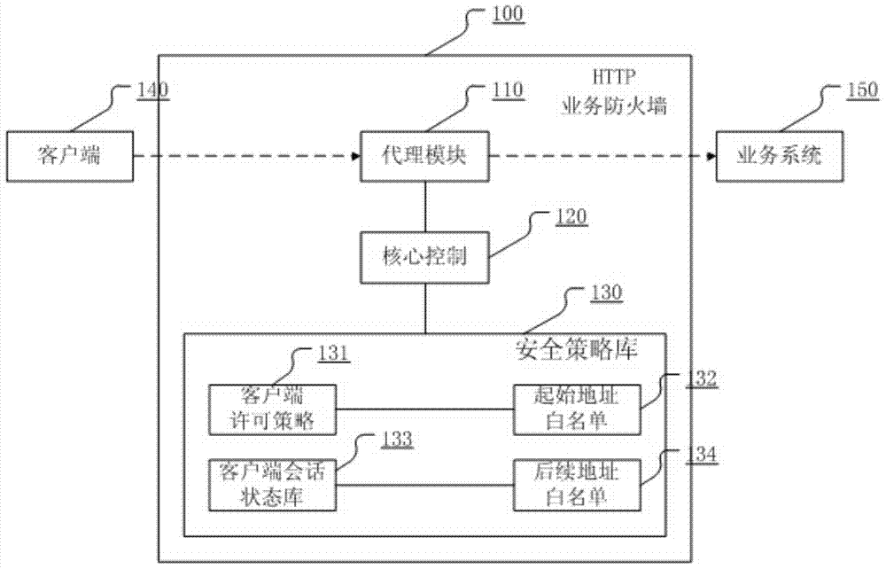 An HTTP Service Firewall Based on Adaptive Proxy Mechanism