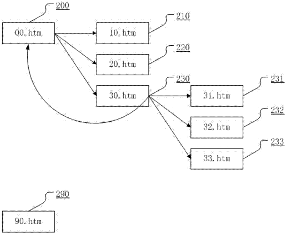 An HTTP Service Firewall Based on Adaptive Proxy Mechanism