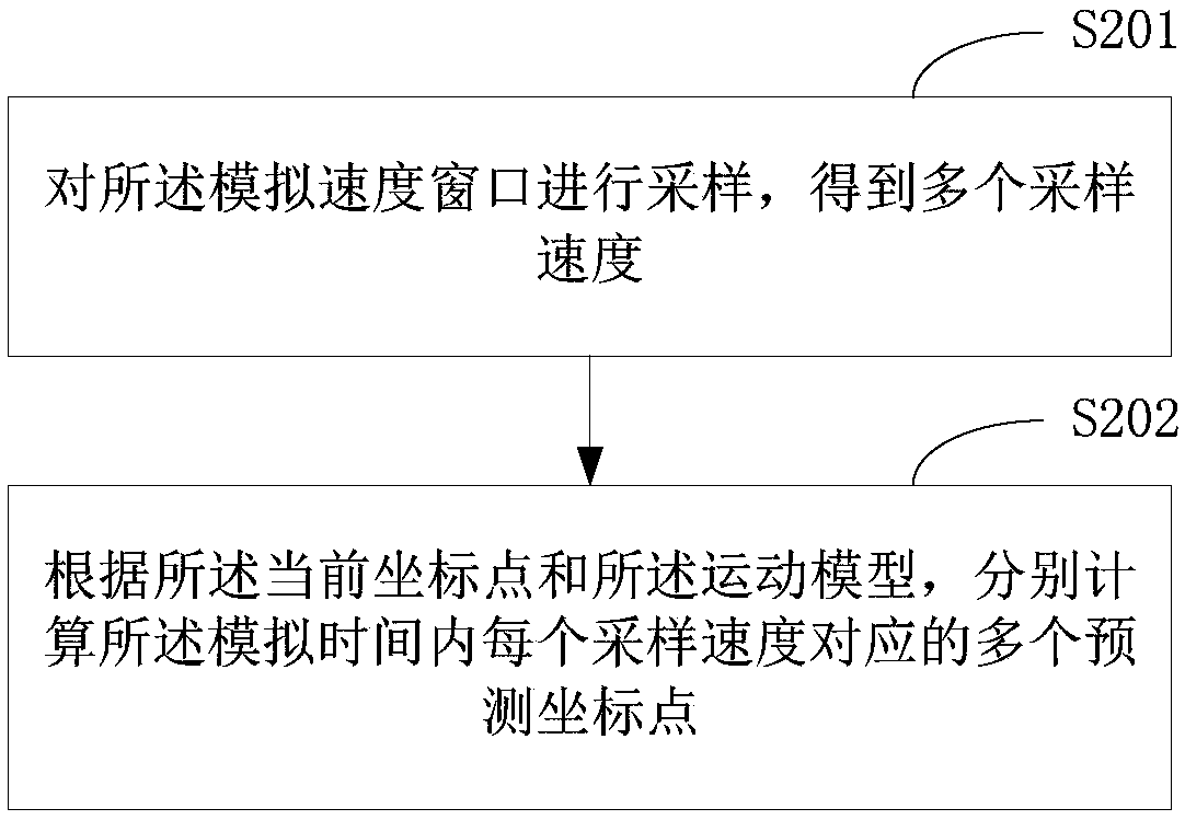 Speed planning method and terminal equipment