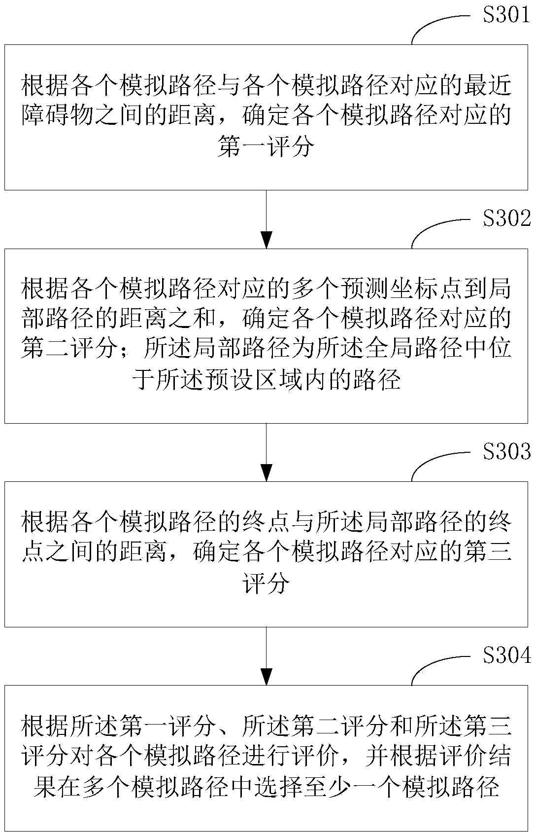 Speed planning method and terminal equipment