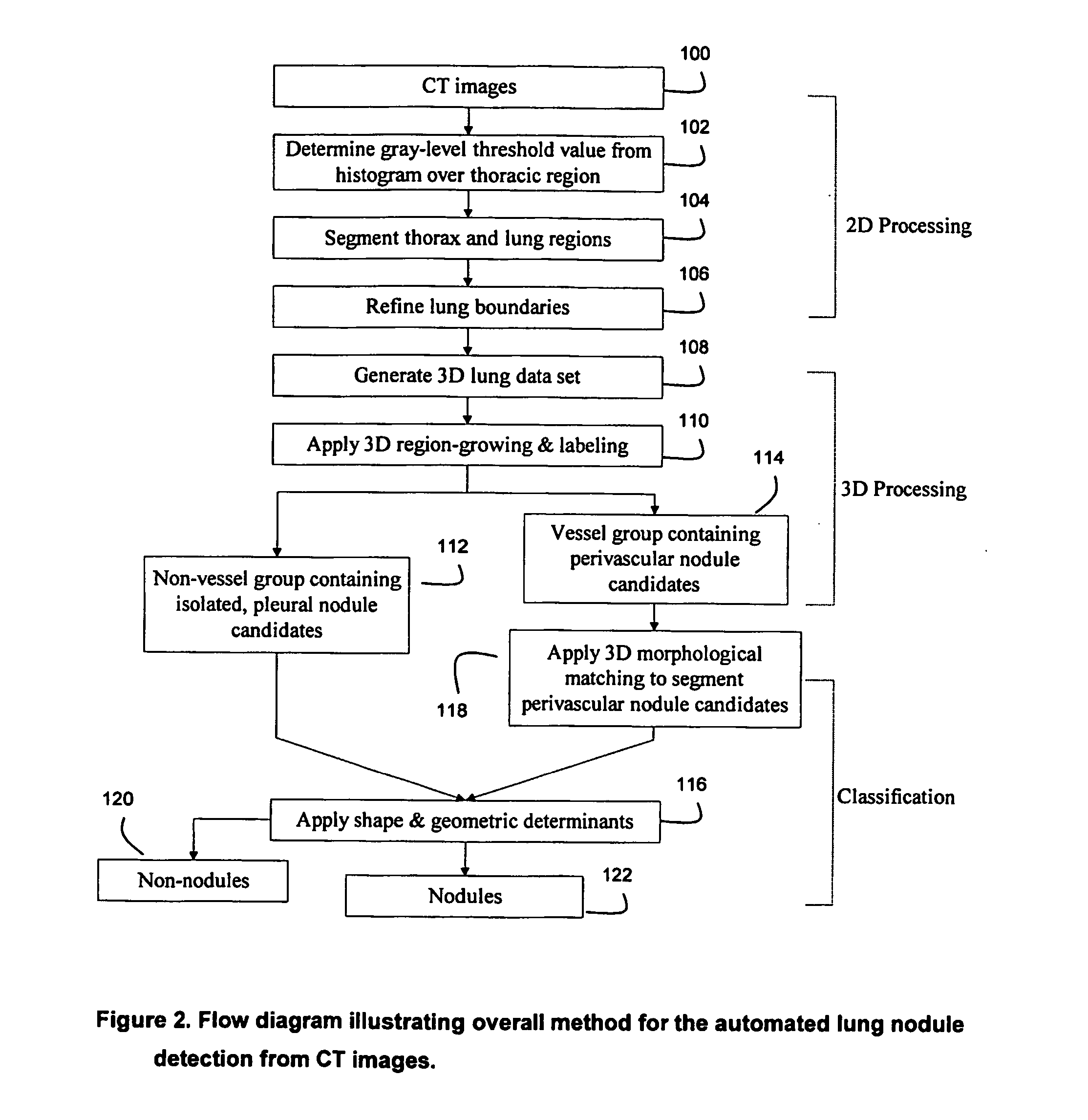 Method and apparatus for automated detection of target structures from medical images using a 3d morphological matching algorithm