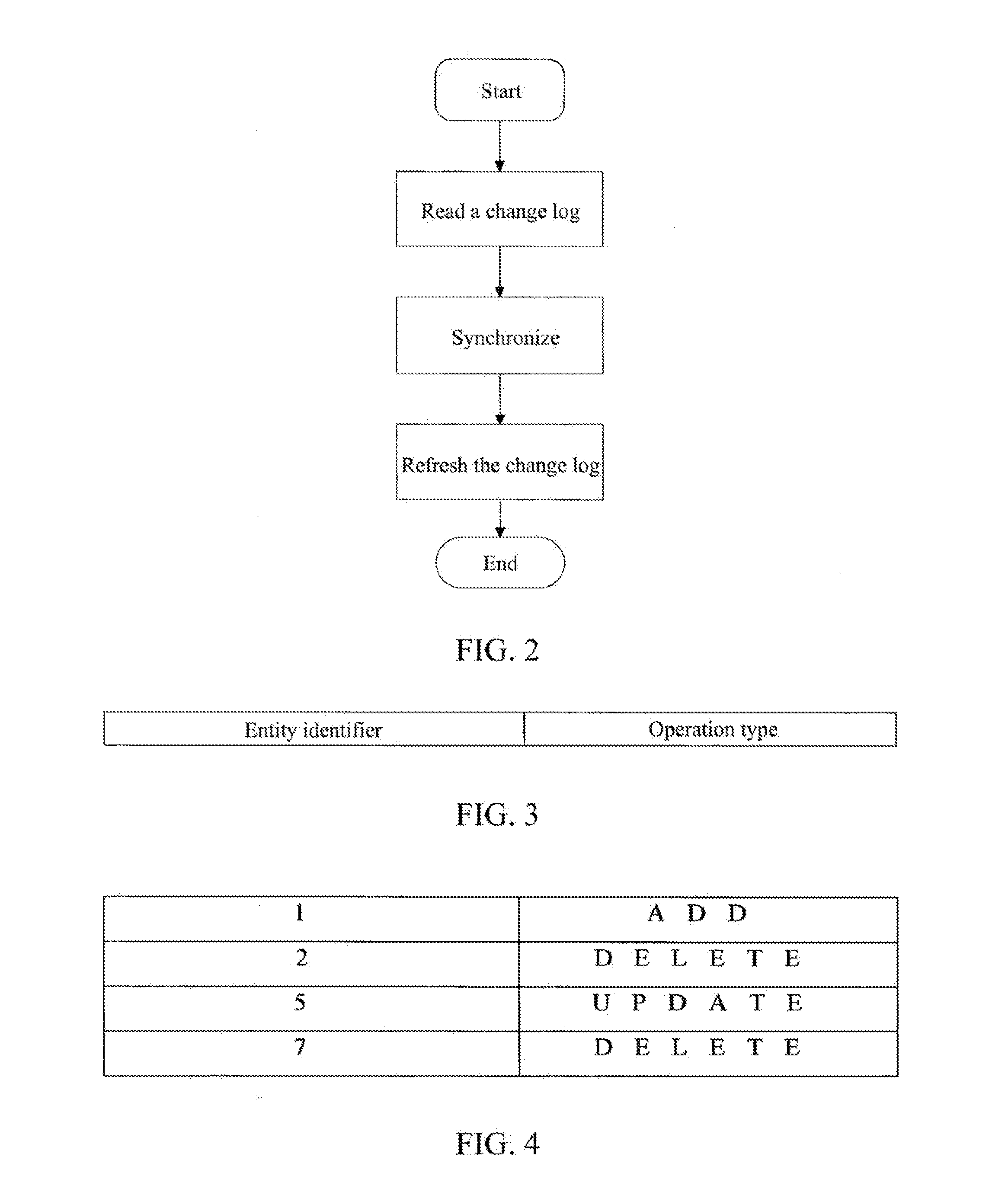 Method for Finding, Updating and Synchronizing Modified Record Item and Data Synchronizing Device