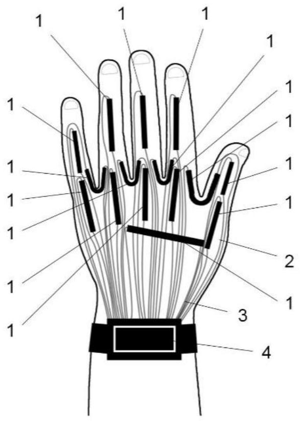An all-in-one self-driving all-textile gesture recognition data glove