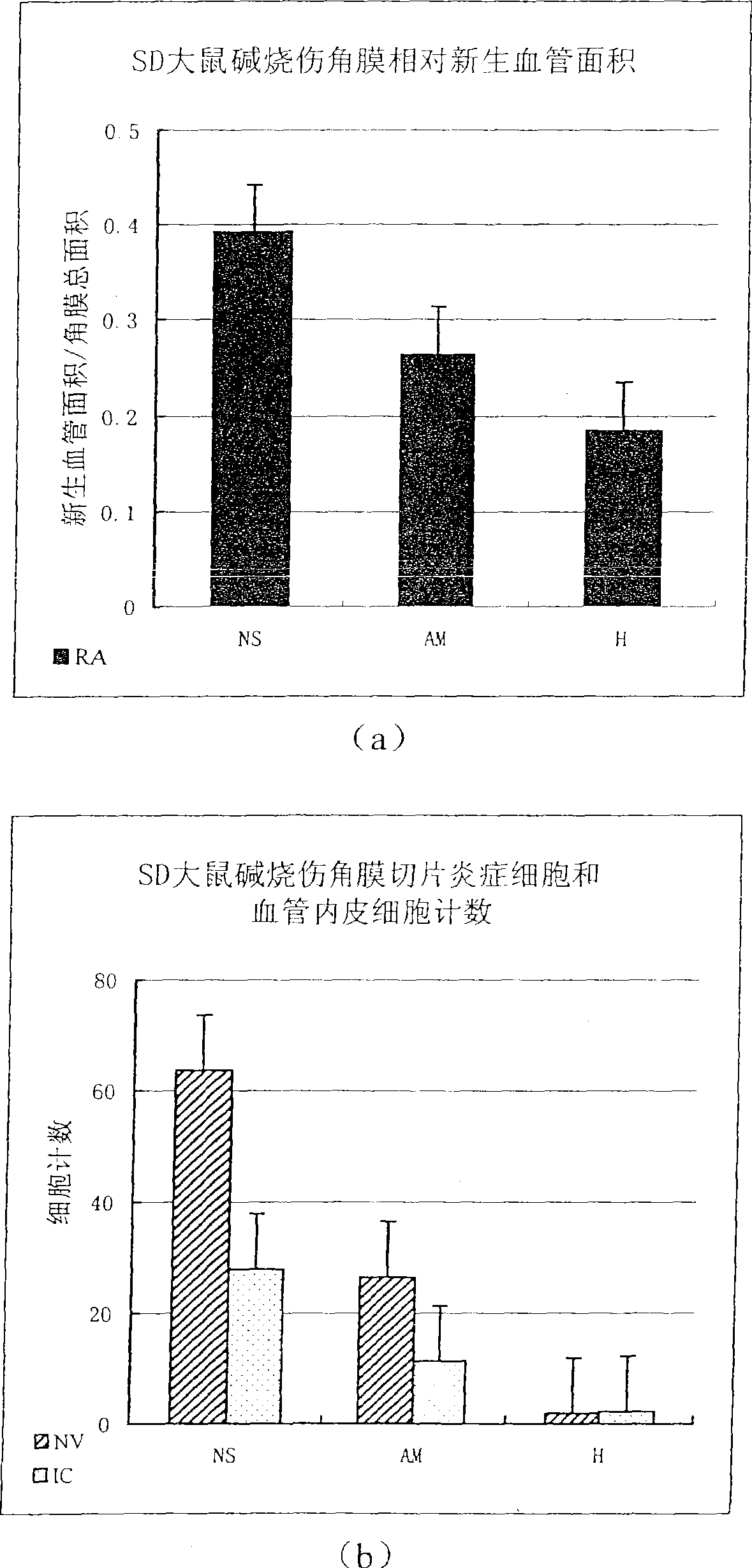 Production of amniotic extractive liquid and use thereof