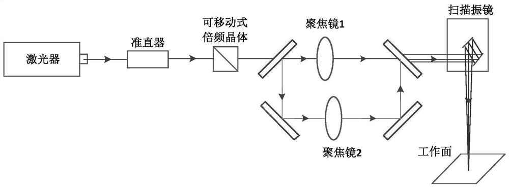 Multi-wavelength laser processing light path system of melting additive manufacturing equipment