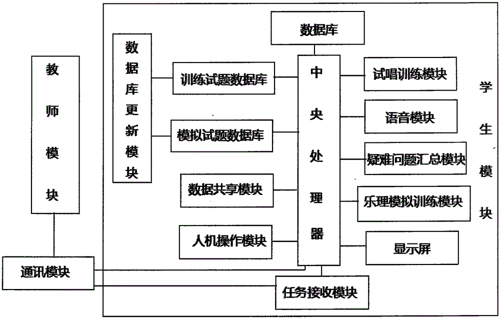 Intelligent music teaching system