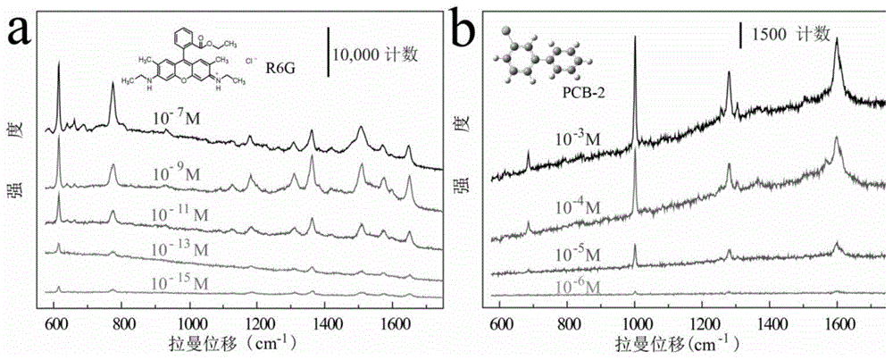 Silver-germanium-silicon heterogeneous hierarchical structure array, and preparation method and application of array