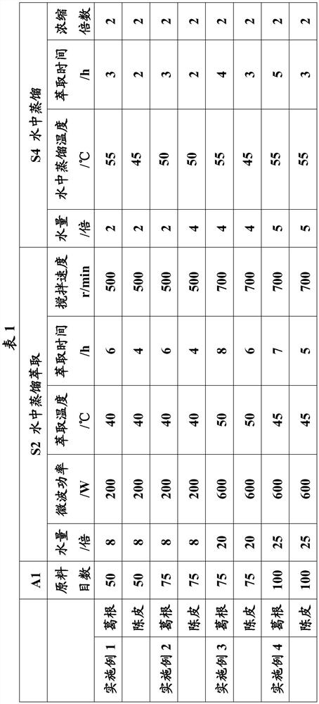 Composition and application thereof in preparation of anti-alcoholism food