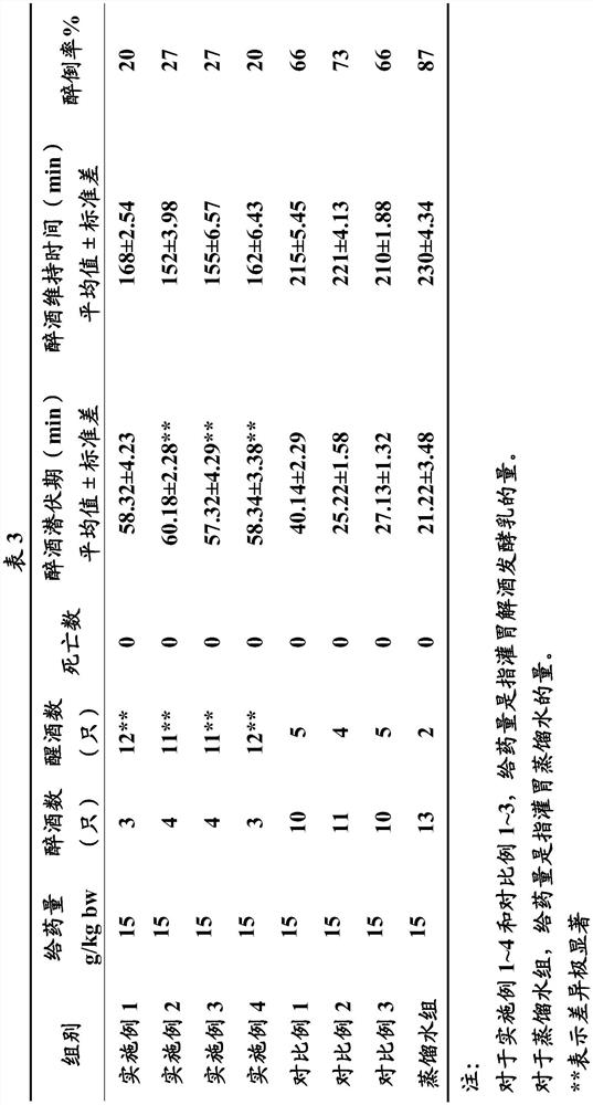 Composition and application thereof in preparation of anti-alcoholism food