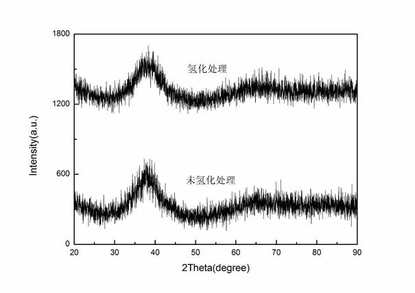 Method for improving plasticity of bulk metal glass and structural component thereof