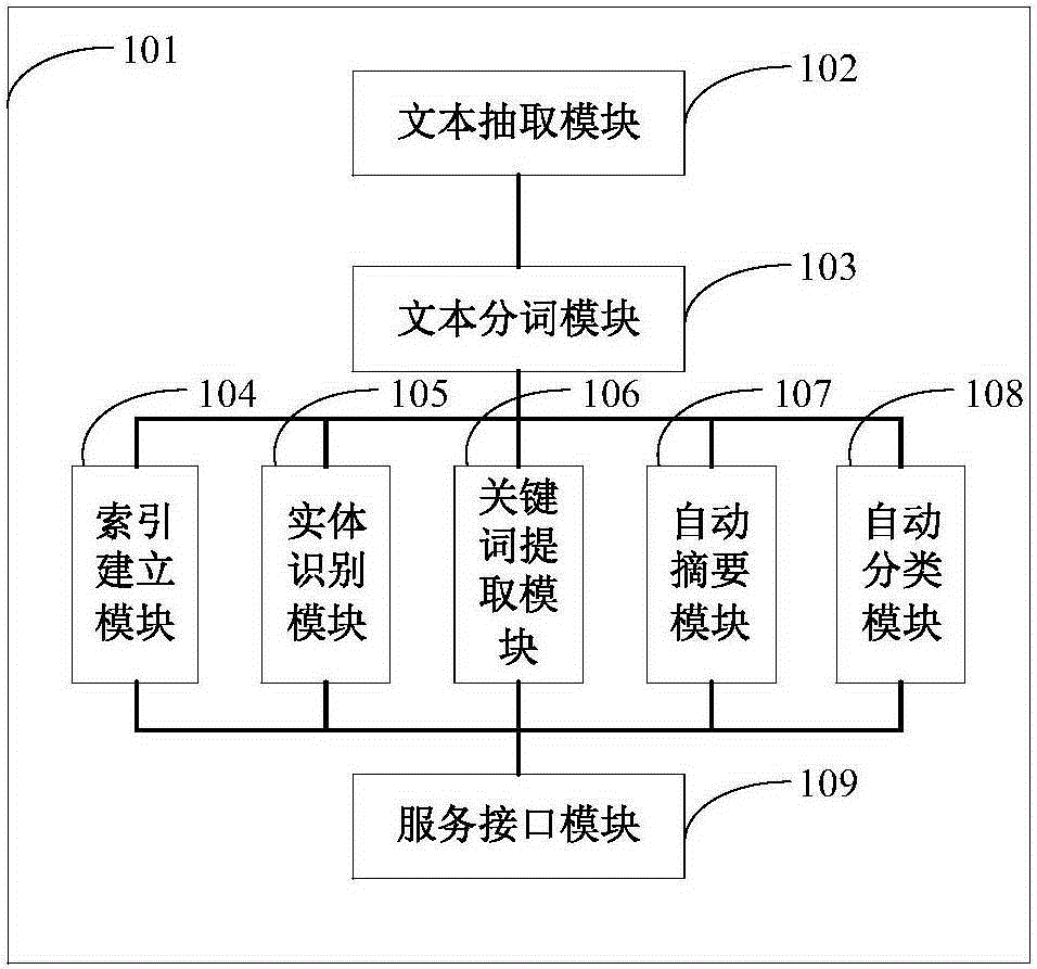 Data mining-oriented text processing system and method