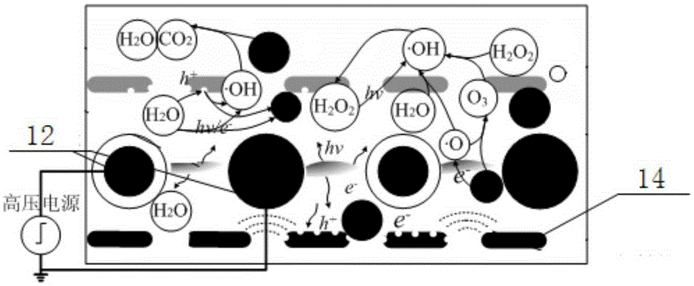 Motor regulation and control underwater dense bubble dielectric barrier discharge reactor