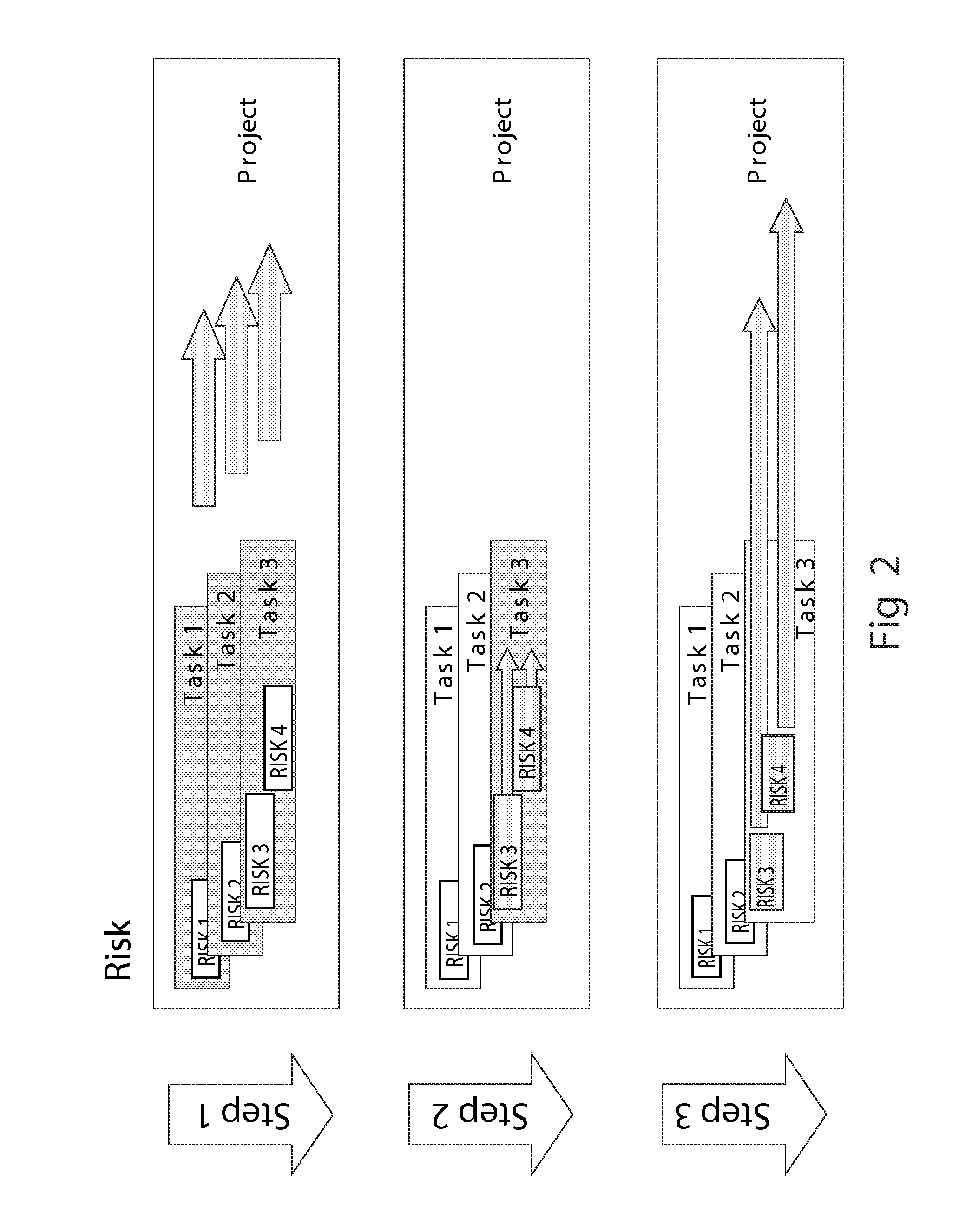 System and method to estimate the effects of risks on the time progression of projects