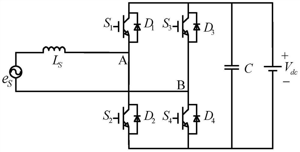 Power control and current harmonic compensation method of bidirectional AC/DC converter