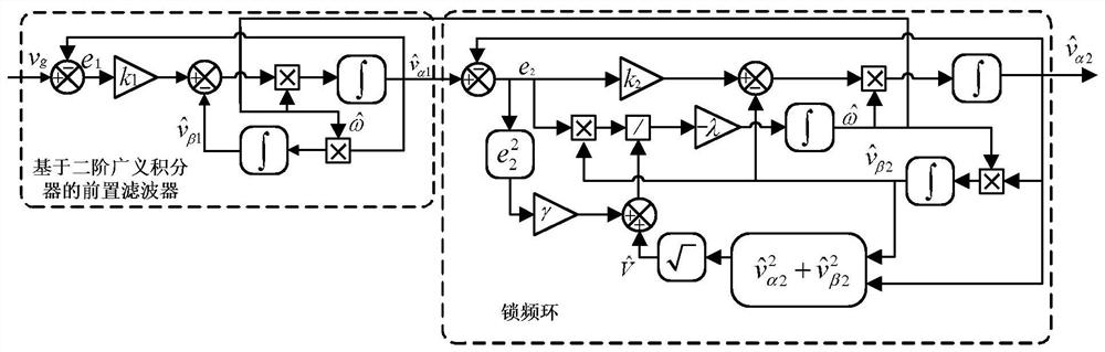 Power control and current harmonic compensation method of bidirectional AC/DC converter