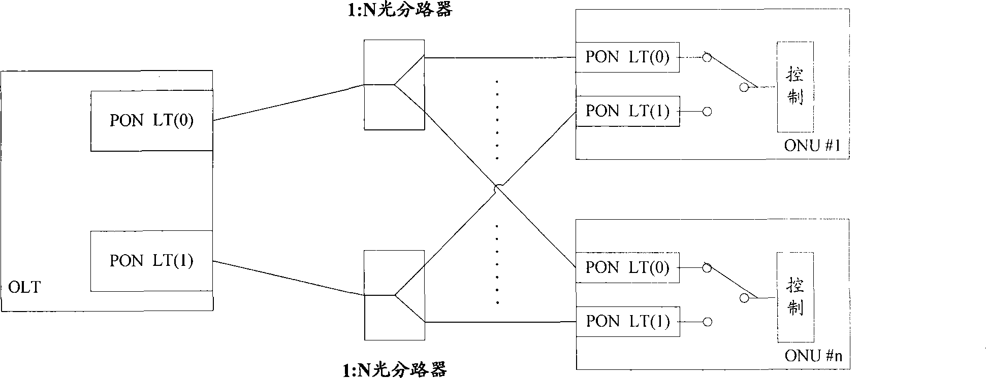 Protection switching method and device in Ethernet passive optical network