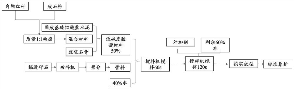 Solid-waste-based low-alkalinity porous ecological pervious concrete and preparation method thereof