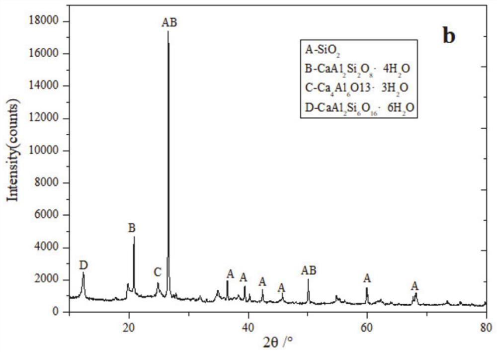 Solid-waste-based low-alkalinity porous ecological pervious concrete and preparation method thereof