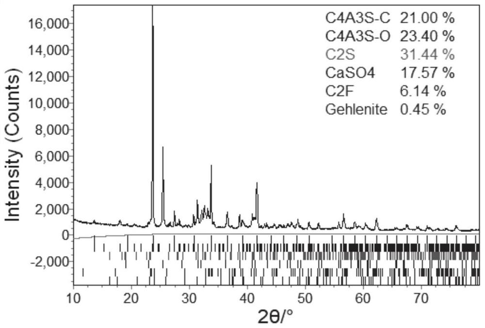 Solid-waste-based low-alkalinity porous ecological pervious concrete and preparation method thereof